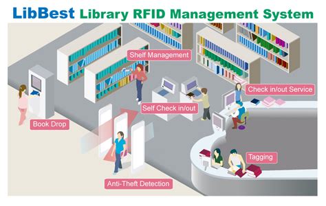 how are rfid chips used in a public library|advantages of rfid library.